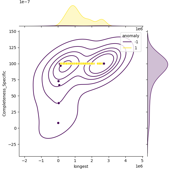 Citrobacter werkmanii_sample_longest_Completeness_Specific.png